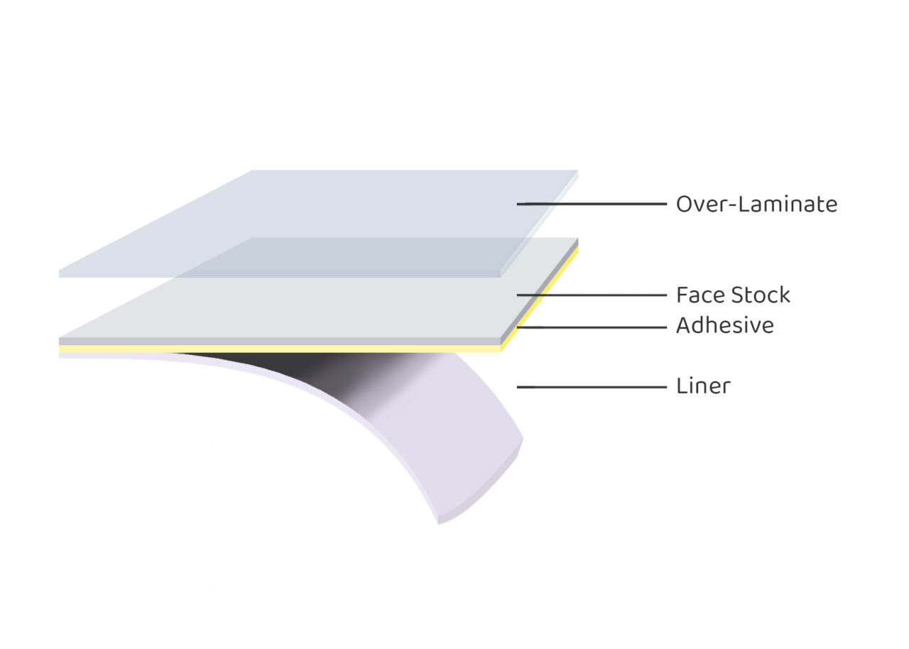 What is Label Stock Made Of? - PRI Plus